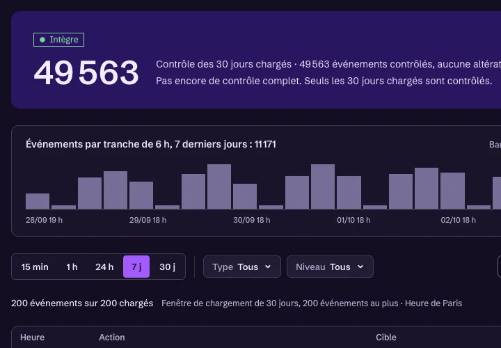 Journal d’audit d’un agent dans le cockpit Easycore&nbsp;: chaîne intègre, 49&nbsp;563 événements contrôlés sans altération